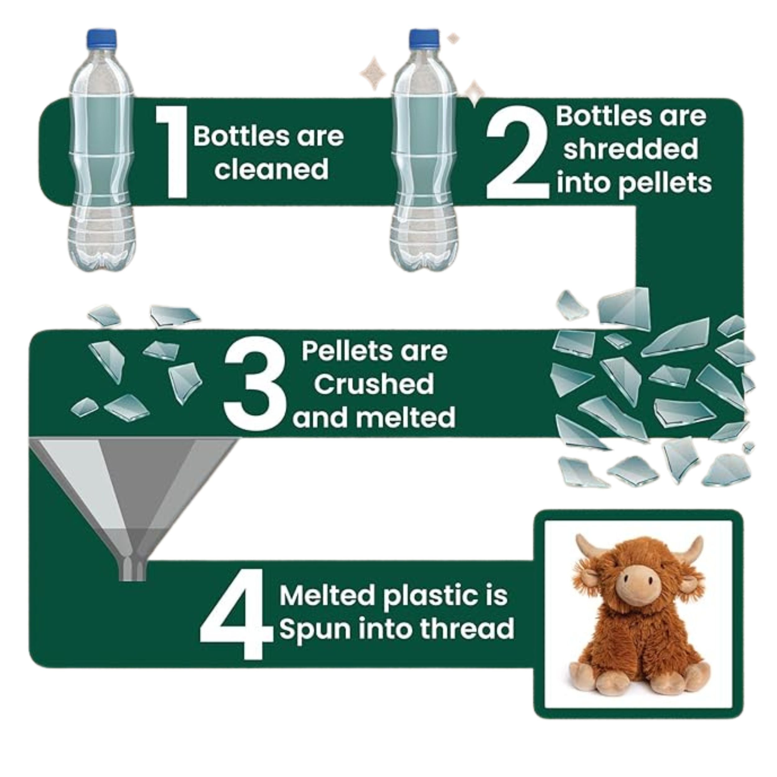 Large 30cm RPET PALS sitting Highland Cow Soft Toy